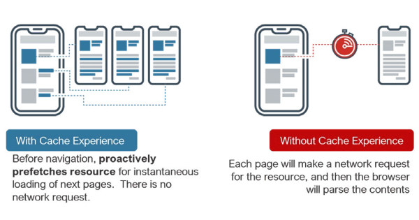 with without cache experience